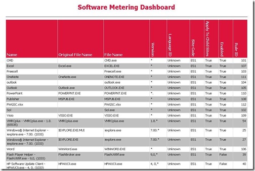 Sccm Custom Software Metering Reports